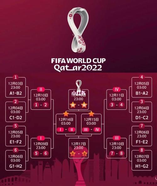世界杯对阵表2022