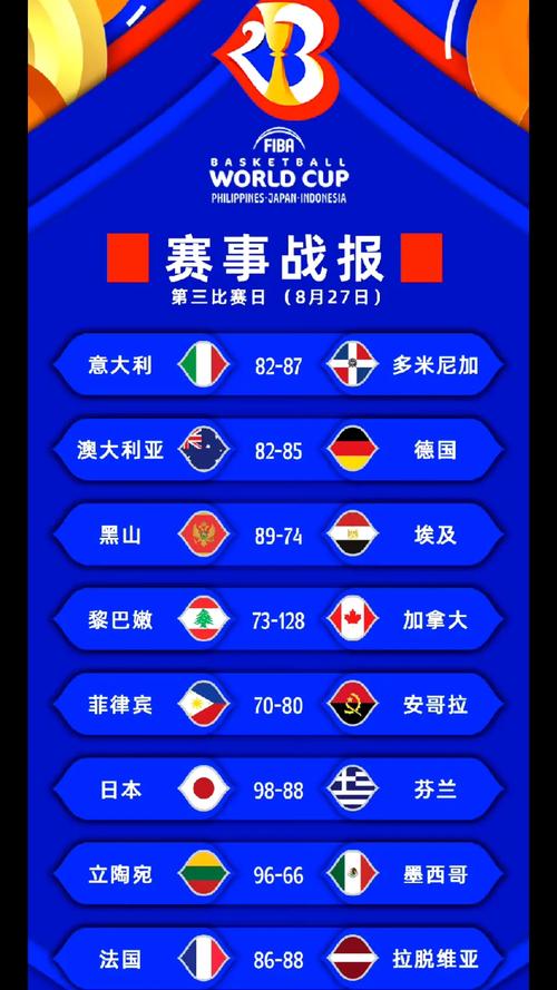 日本队世界排名2023