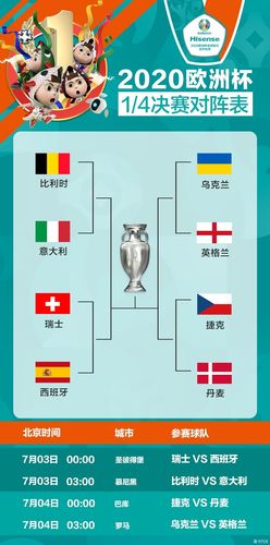 欧洲杯8强对阵怎么分配