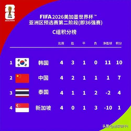 泰国足球排名世界第几
