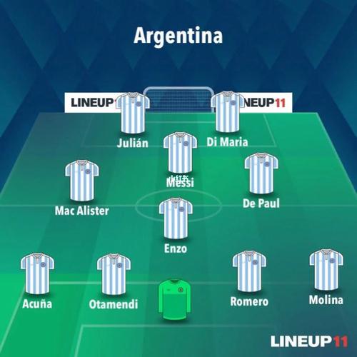 2014世界杯阿根廷阵容分析